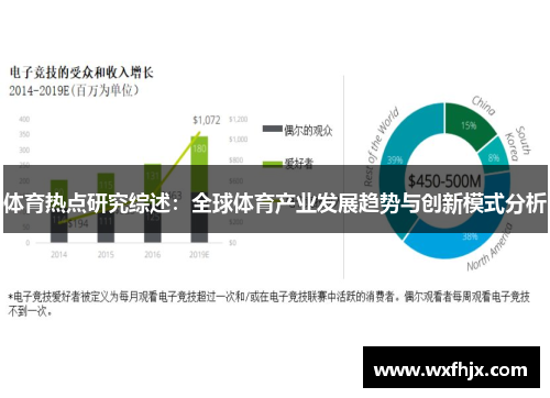 体育热点研究综述：全球体育产业发展趋势与创新模式分析